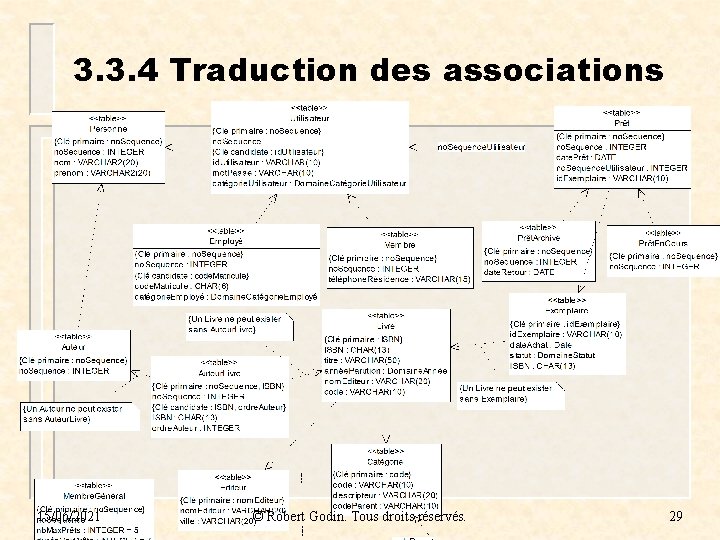 3. 3. 4 Traduction des associations 15/06/2021 © Robert Godin. Tous droits réservés. 29