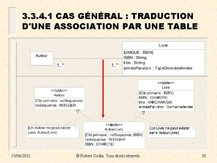 3. 3. 4. 1 CAS GÉNÉRAL : TRADUCTION D'UNE ASSOCIATION PAR UNE TABLE 15/06/2021