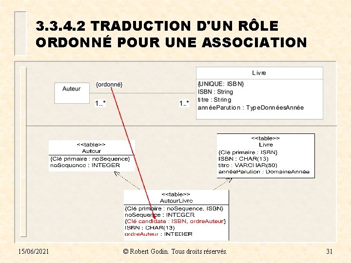 3. 3. 4. 2 TRADUCTION D'UN RÔLE ORDONNÉ POUR UNE ASSOCIATION 15/06/2021 © Robert