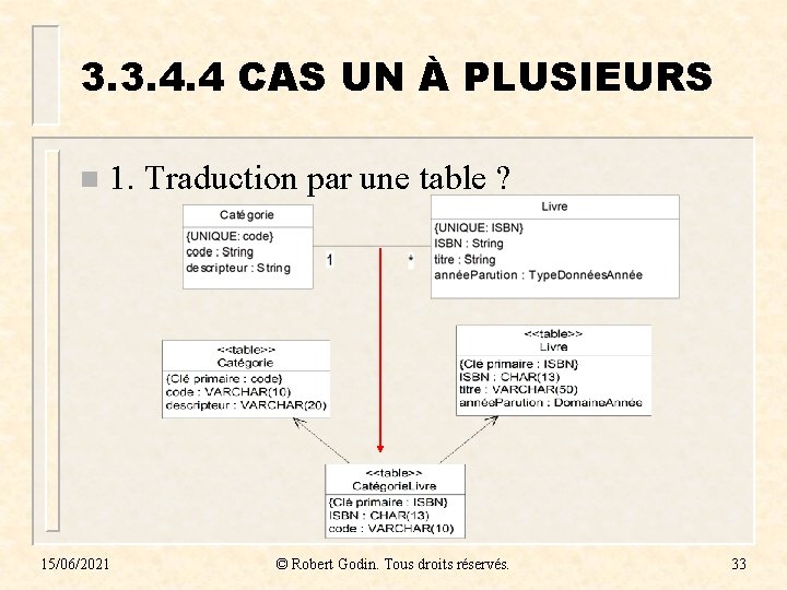 3. 3. 4. 4 CAS UN À PLUSIEURS n 1. Traduction par une table
