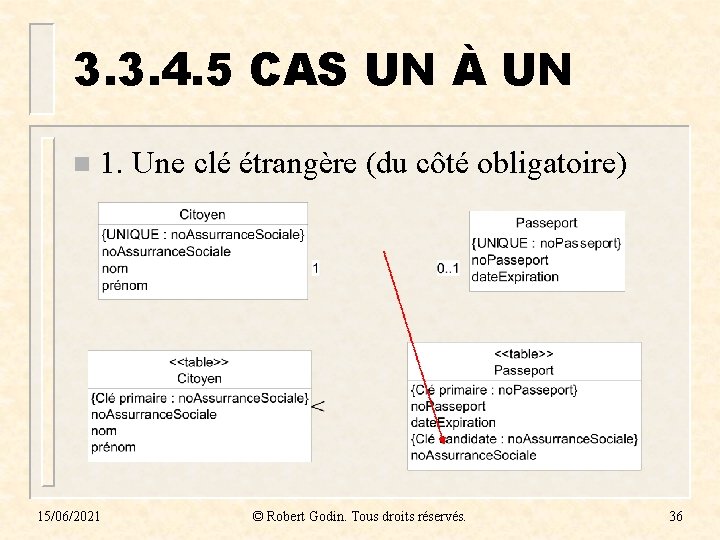 3. 3. 4. 5 CAS UN À UN n 1. Une clé étrangère (du