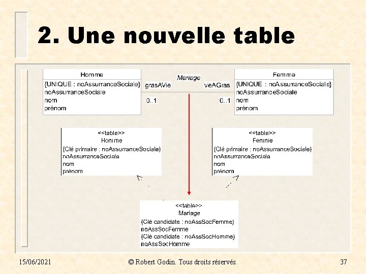 2. Une nouvelle table 15/06/2021 © Robert Godin. Tous droits réservés. 37 