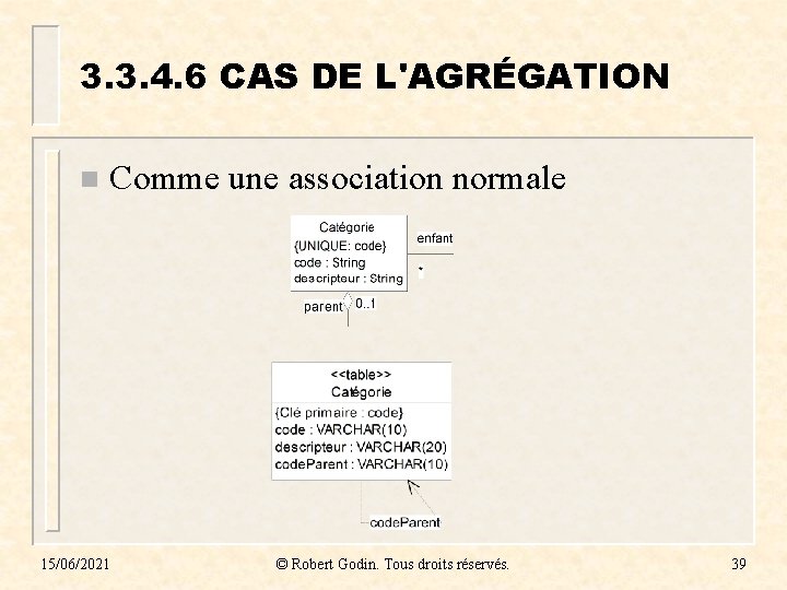 3. 3. 4. 6 CAS DE L'AGRÉGATION n Comme une association normale 15/06/2021 ©