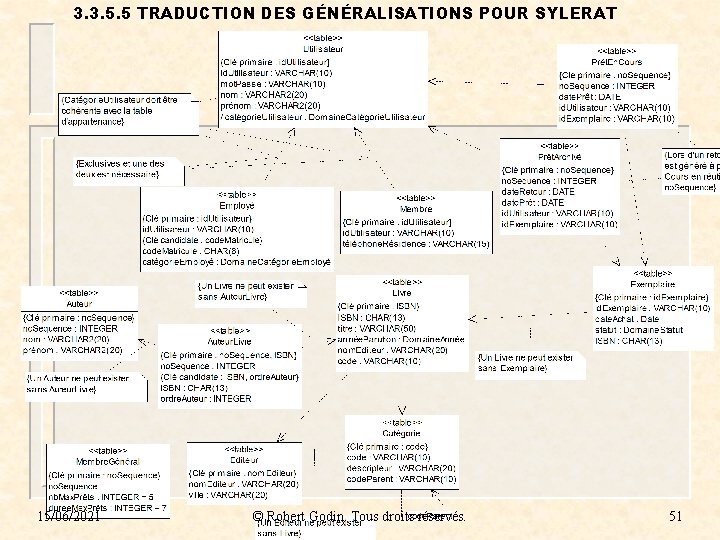 3. 3. 5. 5 TRADUCTION DES GÉNÉRALISATIONS POUR SYLERAT 15/06/2021 © Robert Godin. Tous