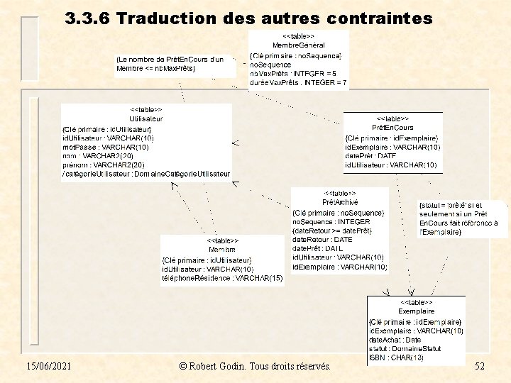 3. 3. 6 Traduction des autres contraintes 15/06/2021 © Robert Godin. Tous droits réservés.