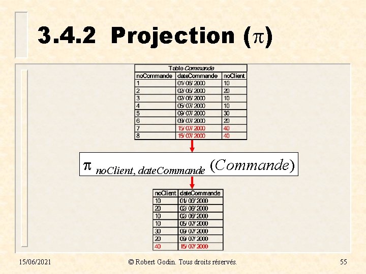 3. 4. 2 Projection ( ) no. Client, date. Commande (Commande) 15/06/2021 © Robert