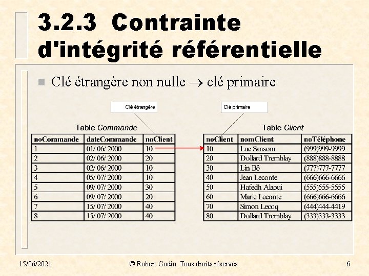 3. 2. 3 Contrainte d'intégrité référentielle n Clé étrangère non nulle clé primaire 15/06/2021