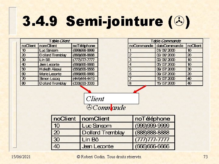 3. 4. 9 Semi-jointure ( ) Client Commande 15/06/2021 © Robert Godin. Tous droits