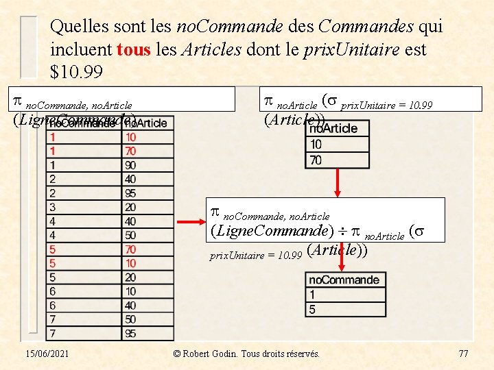 Quelles sont les no. Commande des Commandes qui incluent tous les Articles dont le