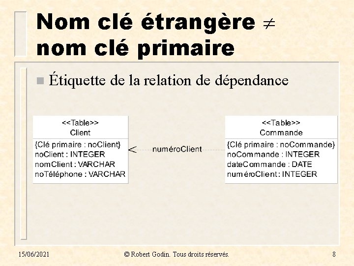 Nom clé étrangère nom clé primaire n Étiquette de la relation de dépendance 15/06/2021