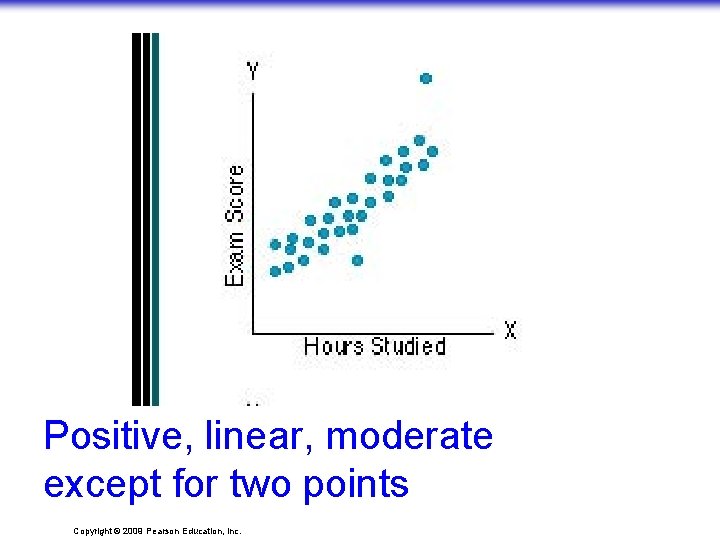 Positive, linear, moderate except for two points Copyright © 2009 Pearson Education, Inc. 