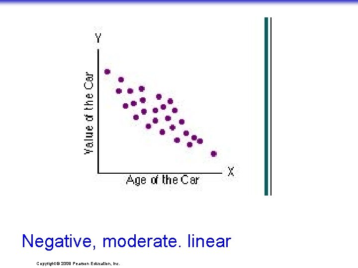 Negative, moderate. linear Copyright © 2009 Pearson Education, Inc. 