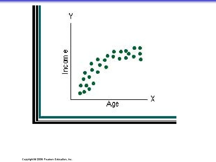 Copyright © 2009 Pearson Education, Inc. 