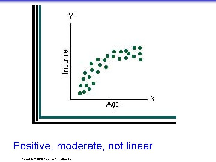 Positive, moderate, not linear Copyright © 2009 Pearson Education, Inc. 