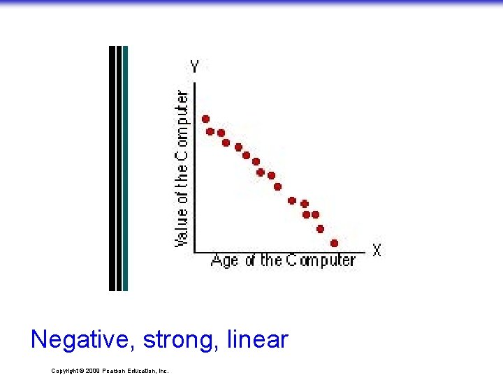 Negative, strong, linear Copyright © 2009 Pearson Education, Inc. 