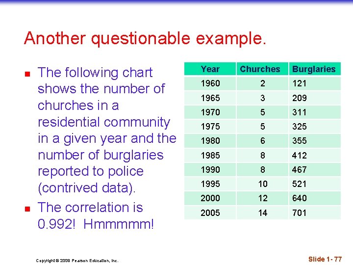 Another questionable example. n n The following chart shows the number of churches in