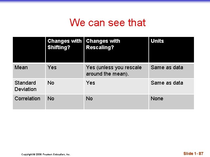 We can see that Changes with Shifting? Rescaling? Units Mean Yes (unless you rescale