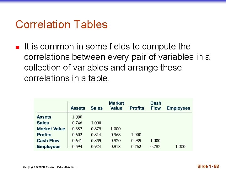 Correlation Tables n It is common in some fields to compute the correlations between