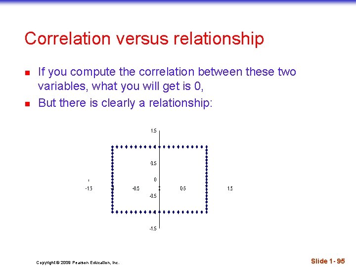 Correlation versus relationship n n If you compute the correlation between these two variables,