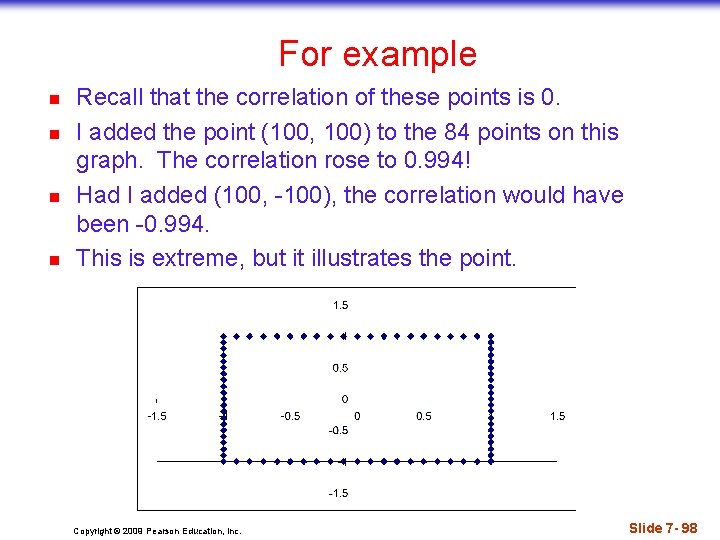For example n n Recall that the correlation of these points is 0. I For example n n Recall that the correlation of these points is 0. I
