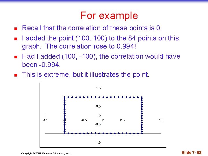 For example n n Recall that the correlation of these points is 0. I