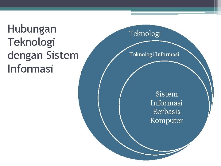 Hubungan Teknologi dengan Sistem Informasi Teknologi Informasi Sistem Informasi Berbasis Komputer 