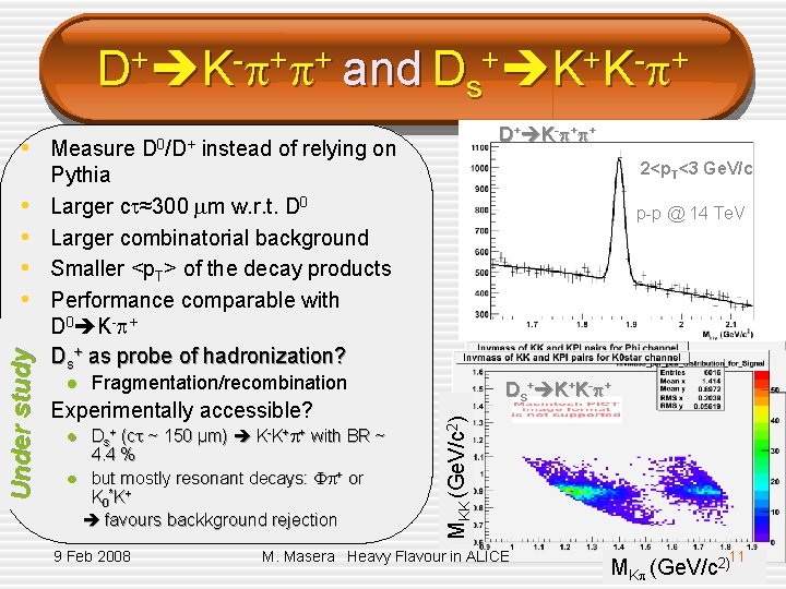 D+ K- + + and Ds+ K+K- + D+ K - + + •