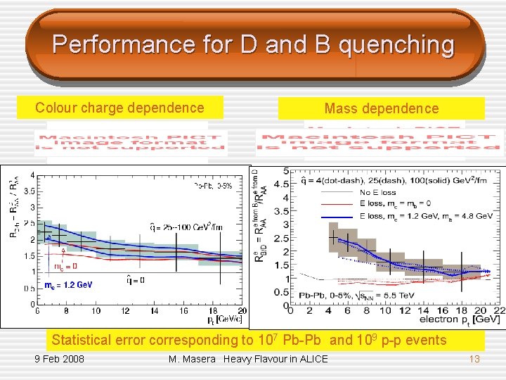 Performance for D and B quenching Colour charge dependence Mass dependence mb = 4.