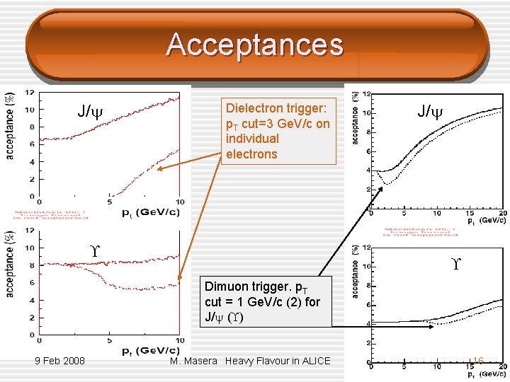 Acceptances J/ Dielectron trigger: p. T cut=3 Ge. V/c on individual electrons J/ Dimuon