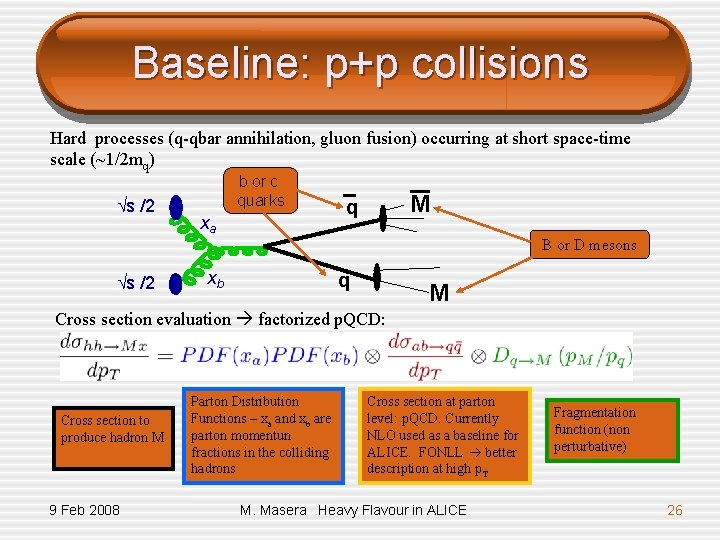 Baseline: p+p collisions Hard processes (q-qbar annihilation, gluon fusion) occurring at short space-time scale