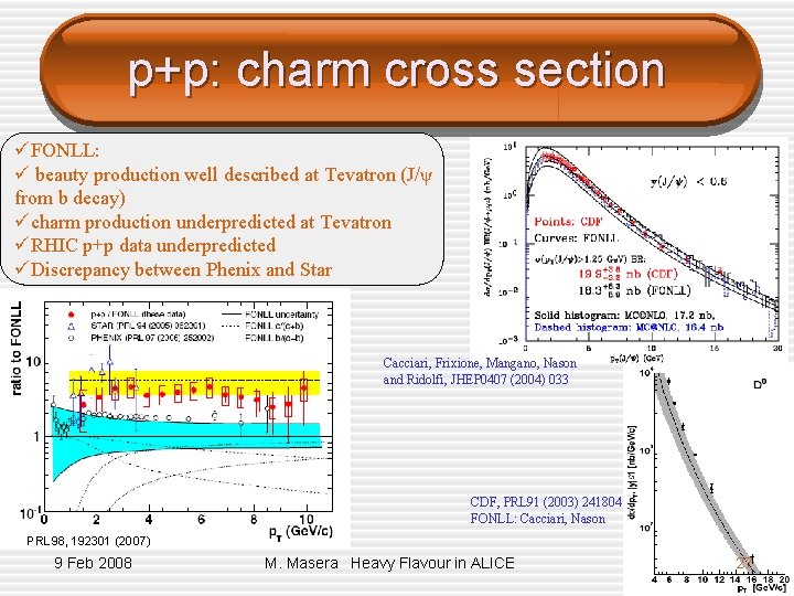 p+p: charm cross section üFONLL: ü beauty production well described at Tevatron (J/ψ from