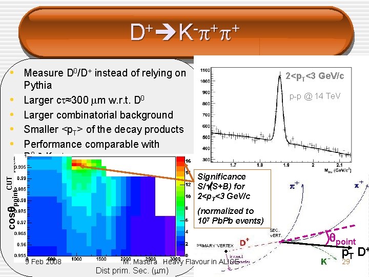 D + K - + + • Measure D 0/D+ instead of relying on