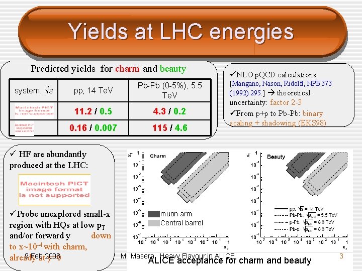 Yields at LHC energies Predicted yields for charm and beauty system, s pp, 14