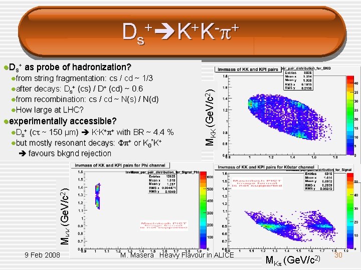 Ds+ K+K- + l Ds + as probe of hadronization? string fragmentation: cs /