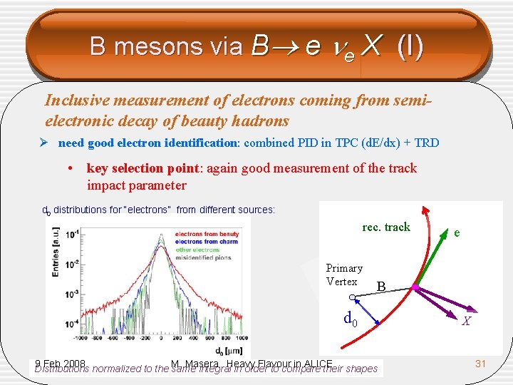 B mesons via B e e X (I) Inclusive measurement of electrons coming from