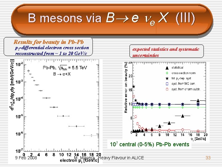 B mesons via B e e X (III) Results for beauty in Pb-Pb p.