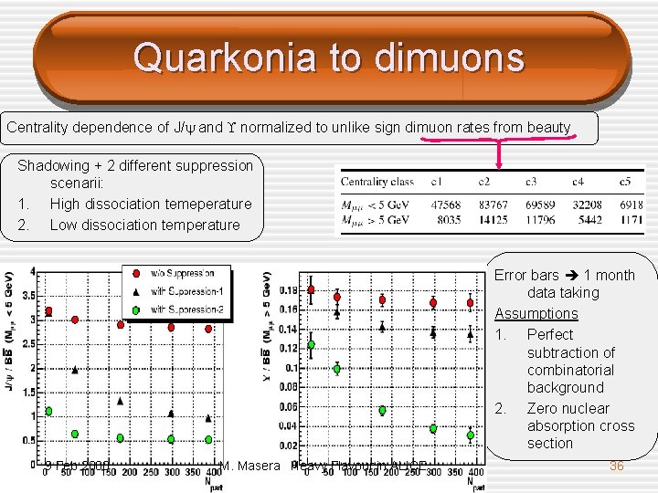 Quarkonia to dimuons Centrality dependence of J/ and normalized to unlike sign dimuon rates