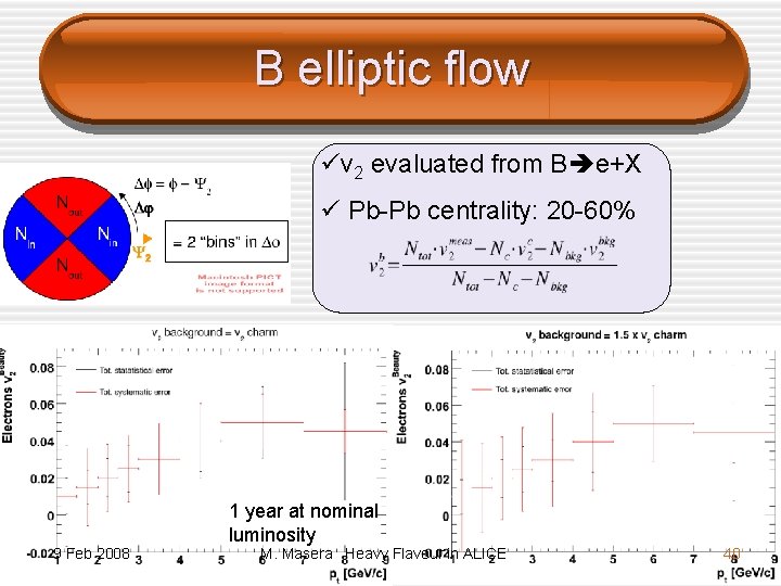 B elliptic flow üv 2 evaluated from B e+X ü Pb-Pb centrality: 20 -60%