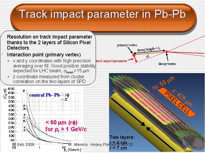 Track impact parameter in Pb-Pb • Resolution on track impact parameter • thanks to