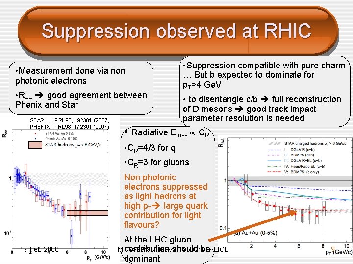 Suppression observed at RHIC • Measurement done via non photonic electrons • RAA good