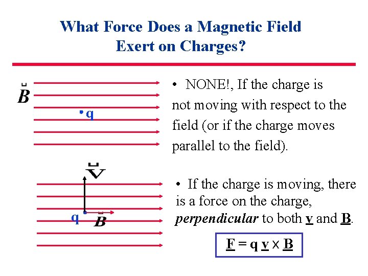 What Force Does a Magnetic Field Exert on Charges? q q • NONE!, If