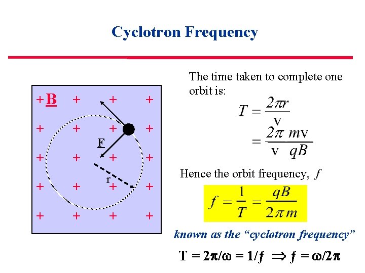 Cyclotron Frequency +B + v + + + r + + + F The
