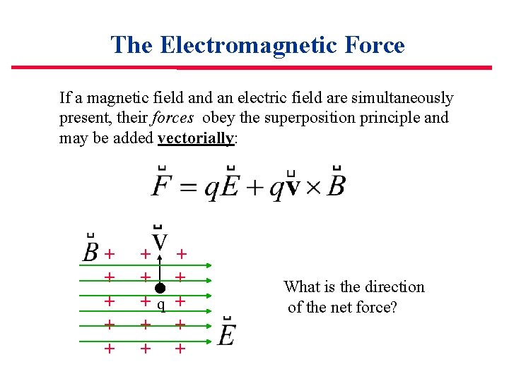 The Electromagnetic Force If a magnetic field an electric field are simultaneously present, their