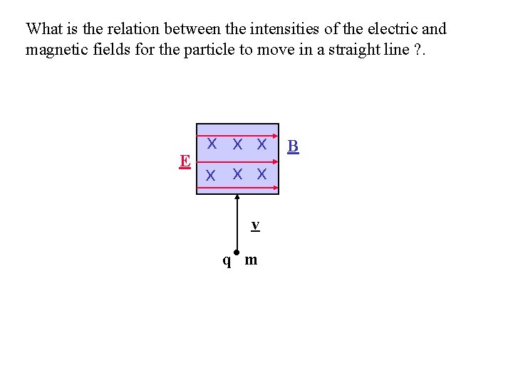 What is the relation between the intensities of the electric and magnetic fields for