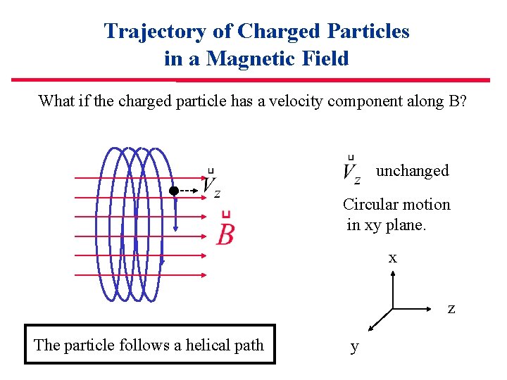 Trajectory of Charged Particles in a Magnetic Field What if the charged particle has