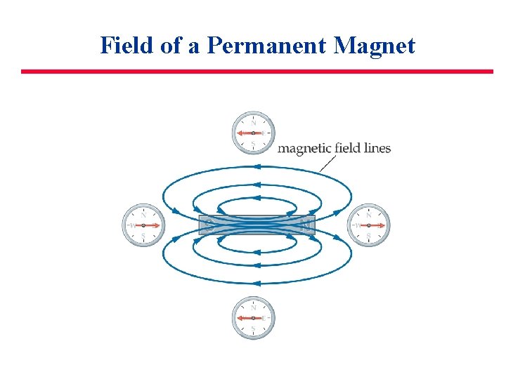 Field of a Permanent Magnet 