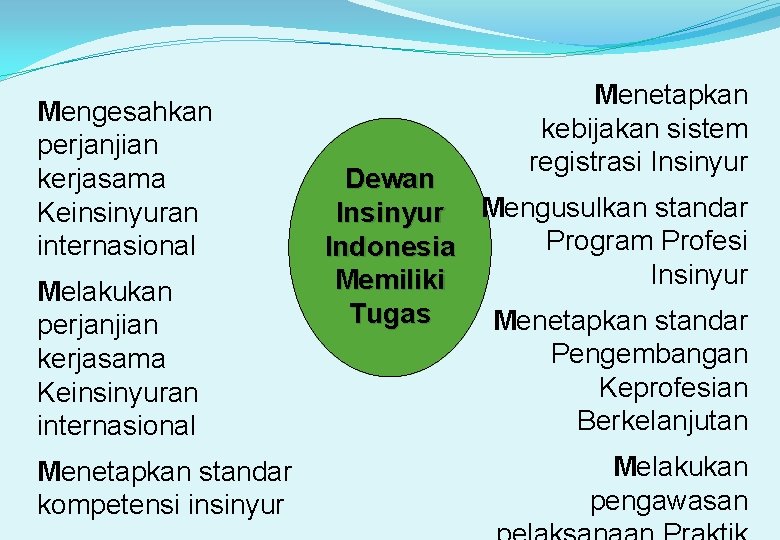 Mengesahkan perjanjian kerjasama Keinsinyuran internasional Melakukan perjanjian kerjasama Keinsinyuran internasional Menetapkan standar kompetensi insinyur