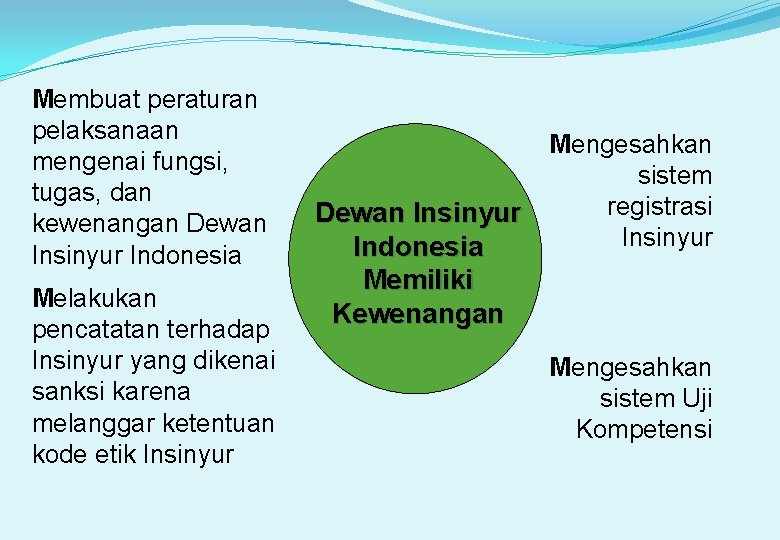 Membuat peraturan pelaksanaan mengenai fungsi, tugas, dan kewenangan Dewan Insinyur Indonesia Melakukan pencatatan terhadap