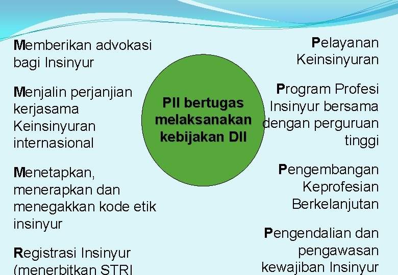 Pelayanan Keinsinyuran Memberikan advokasi bagi Insinyur Menjalin perjanjian kerjasama Keinsinyuran internasional Program Profesi PII