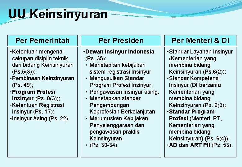 UU Keinsinyuran Per Pemerintah Per Presiden Per Menteri & DI • Ketentuan mengenai cakupan